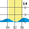 Tide chart for Hanauma Bay, Oahu Island, Hawaii on 2024/02/14