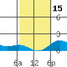Tide chart for Hanauma Bay, Hawaii on 2024/02/15