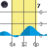 Tide chart for Hanauma Bay, Oahu Island, Hawaii on 2024/05/7