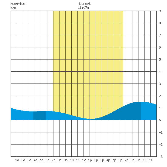 Tide chart for Hanauma Bay on 2025/02/19