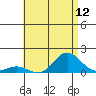 Tide chart for Hanauma Bay, Hawaii on 2025/07/12