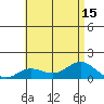 Tide chart for Hanauma Bay, Hawaii on 2025/07/15