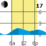 Tide chart for Hanauma Bay, Hawaii on 2025/07/17