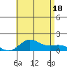 Tide chart for Hanauma Bay, Hawaii on 2025/07/18