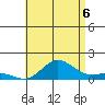 Tide chart for Hanauma Bay, Hawaii on 2025/07/6