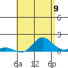 Tide chart for Hanauma Bay, Hawaii on 2025/07/9