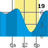 Tide chart for San Juan Island, Washington on 2021/03/19