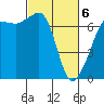Tide chart for San Juan Island, Washington on 2021/03/6