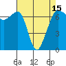 Tide chart for San Juan Island, Washington on 2021/04/15