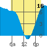 Tide chart for San Juan Island, Washington on 2021/05/16