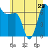 Tide chart for San Juan Island, Washington on 2021/06/29