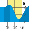 Tide chart for San Juan Island, Washington on 2022/03/9