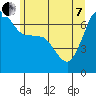 Tide chart for San Juan Island, Washington on 2022/06/7
