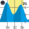 Tide chart for San Juan Island, Hanbury Point, Washington on 2023/03/21