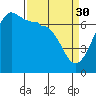 Tide chart for San Juan Island, Hanbury Point, Washington on 2023/03/30