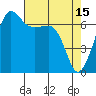 Tide chart for San Juan Island, Washington on 2023/04/15