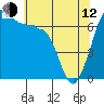 Tide chart for San Juan Island, Washington on 2023/05/12