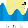 Tide chart for San Juan Island, Washington on 2023/05/15