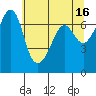 Tide chart for San Juan Island, Washington on 2023/05/16