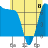 Tide chart for San Juan Island, Washington on 2023/06/8