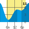Tide chart for San Juan Island, Washington on 2023/07/11