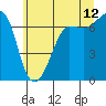 Tide chart for San Juan Island, Washington on 2023/07/12
