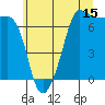Tide chart for San Juan Island, Washington on 2023/07/15