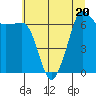 Tide chart for San Juan Island, Washington on 2023/07/20