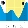 Tide chart for San Juan Island, Washington on 2023/07/9