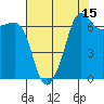 Tide chart for San Juan Island, Washington on 2023/08/15