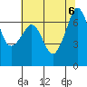 Tide chart for San Juan Island, Washington on 2023/08/6