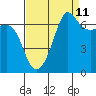 Tide chart for San Juan Island, Washington on 2023/09/11