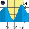 Tide chart for San Juan Island, Washington on 2023/09/14