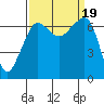Tide chart for San Juan Island, Washington on 2023/09/19