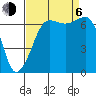 Tide chart for San Juan Island, Washington on 2023/09/6