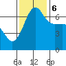 Tide chart for San Juan Island, Washington on 2023/11/6