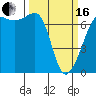 Tide chart for San Juan Island, Washington on 2024/03/16