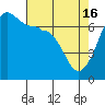 Tide chart for San Juan Island, Washington on 2024/04/16