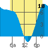 Tide chart for San Juan Island, Washington on 2024/06/10