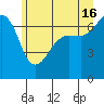 Tide chart for San Juan Island, Washington on 2024/06/16