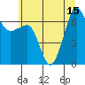 Tide chart for San Juan Island, Washington on 2025/07/15