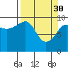 Tide chart for Hanning Bay, Alaska on 2023/03/30