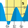 Tide chart for Hanning Bay, Montague Island, Alaska on 2024/06/5