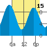 Tide chart for Hansville, Washington on 2022/04/15