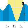 Tide chart for Hansville, Washington on 2022/04/5