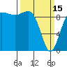 Tide chart for Hansville, Washington on 2023/03/15