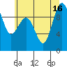 Tide chart for Hansville, Washington on 2025/07/16