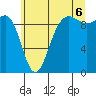 Tide chart for Hansville, Washington on 2025/07/6