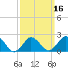 Tide chart for Harbor of Refuge, Virginia on 2021/03/16