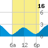 Tide chart for Harbor of Refuge, Virginia on 2021/04/16